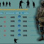 Maxaa keenay in Mahad Salaad uu durba Mushaar kordhiyo u sameeyo Saraakiisha iyo Shaqaalaha NISA ?